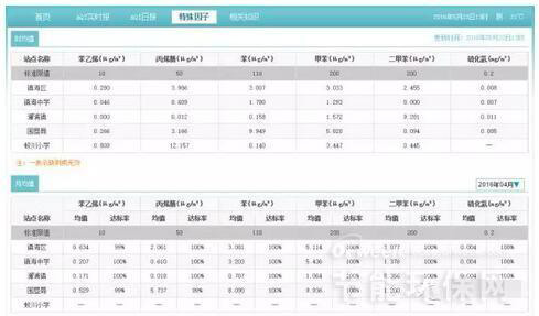 VOC污染健康影響及國外環(huán)境監(jiān)測對我國的啟示