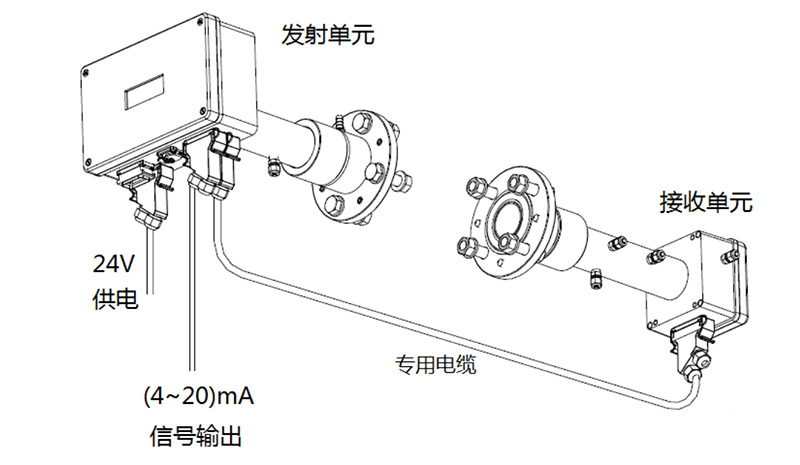 ABB LS25 型激光連續(xù)監(jiān)測(cè)系統(tǒng)
